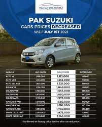 New Car Models Prices in Pakistan & Upcoming Cars