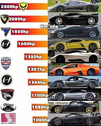 Top 10 Most Expensive Cars In The World